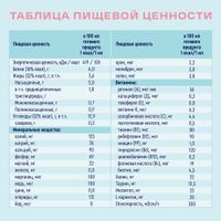 Диетическое лечебное питание вкус клубники Standart Nutrien/Нутриэн 200мл миниатюра фото №4