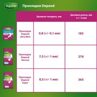 Прокладки Depend/Депенд Normal для женщин 12 шт. миниатюра фото №9