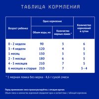 Смесь сухая специализированная Proallergy Amino Premium Nutrilak/Нутрилак 400г миниатюра фото №6