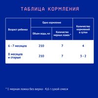 Смесь сухая молочная адаптированная последующая Premium+ 2 Nutrilak/Нутрилак 600г миниатюра фото №6