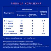 Смесь сухая молочная антирефлюксная Premium Nutrilak/Нутрилак 350г миниатюра фото №6