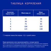 Смесь сухая молочная с рождения ПРЕ Premium Nutrilak/Нутрилак 350г миниатюра фото №6