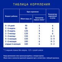 Смесь сухая специализированная с рождения СОЯ Premium Nutrilak/Нутрилак 350г миниатюра фото №6