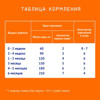 Смесь сухая молочная адаптированная начальная 1 Nutrilak/Нутрилак 600г миниатюра фото №6
