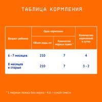 Смесь сухая молочная адаптированная последующая 2 Nutrilak/Нутрилак 600г миниатюра фото №6