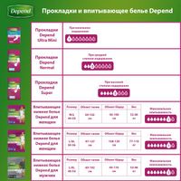 Прокладки Depend/Депенд Normal для женщин 12 шт. миниатюра фото №10