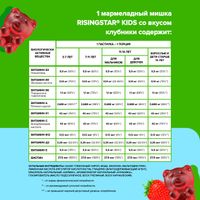 Мультивитаминный комплекс вкус клубники с 3+ Risingstar пастилки жевательные 30шт миниатюра фото №5