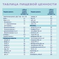 Диетическое лечебное питание сухое вкус нейтральный Fort Nutrien/Нутриэн 350г миниатюра фото №4