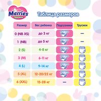 Подгузники-трусики для детей Merries/Меррис 6-10/6-11кг 58шт р.M миниатюра фото №5
