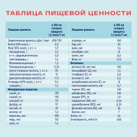 Диетическое лечебное питание стерилизованное с пищевыми волокнами вкус нейтральный Energy Nutrien/Нутриэн пак. 200мл миниатюра фото №4