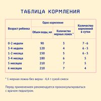 Смесь сухая молочная начальная на основе козьего молока для детей с 0 до 6 мес. Premium 1 Nutrilak/Нутрилак пачка 600г миниатюра фото №4