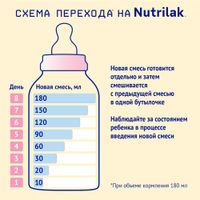 Смесь сухая молочная начальная на основе козьего молока для детей с 0 до 6 мес. Premium 1 Nutrilak/Нутрилак пачка 600г миниатюра фото №6