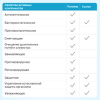 Панавир Инлайт с ксилитом спрей д/полости рта (без сахара) 40мл миниатюра фото №6