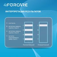 Тест-экспресс для качественного определения антигенов SARS-CoV-2 и вирусов гриппа А и В биологическом материале 4Forcare миниатюра фото №3