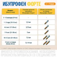 Ибупрофен Форте для детей вкус апельсина суспензия для приема внутрь 40мг/мл 200г 160мл+Шприц мерный миниатюра фото №4