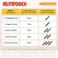 Ибупрофен для детей вкус апельсина суспензия для приема внутрь 100мг/5мл 200г 160мл+Шприц мерный миниатюра фото №4 Ибупрофен для детей вкус апельсина суспензия для приема внутрь 100мг/5мл 200г 160мл+Шприц мерный миниатюра фото №4