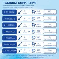 Смесь сухая с пребиотиками детская Пепти Аллергия Нутрилон/Nutrilon 400г миниатюра фото №8