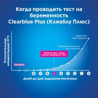 Тест для определения беременности Plus ClearBlue/КлиаБлу миниатюра фото №8