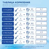 Смесь сухая с триглицеридами и нуклеотидами детская Пепти Гастро Нутрилон/Nutrilon 450г миниатюра фото №8