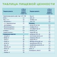Диетическое лечебное питание сухое с пищевыми волокнами вкус нейтральный Standart Nutrien/Нутриэн 350г миниатюра фото №4