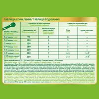 Смесь сухая молочная Комфорт Plus 1 Nestogen/Нестожен 350г миниатюра фото №23