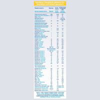 Смесь сухая молочная Nan/Нан Тройной Комфорт 400г миниатюра фото №4