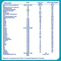 Смесь сухая молочная Nan/Нан 1 Optiprо 800г миниатюра фото №21