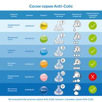Бутылочка с широким горлышком и силиконовой соской средний поток с 3 мес. Anti-colic Philips Avent 330мл (SCF816/17) миниатюра фото №7