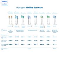 Насадка для электрических зубных щеток ProResults Plaque Defence Sonicare Philips/Филипс 2шт (HX9022/10) миниатюра фото №2