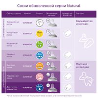 Бутылочка с силиконовой соской медленный поток с 1 мес. Natural Avent/Авент 260мл (SCF070/24) миниатюра фото №9