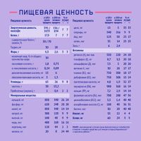 Продукт NutriMa Нутрима Фемилак для беременных и кормящих женщин сухой на молочной основе со вкусом манго 350г миниатюра фото №4