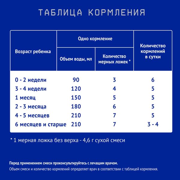 Смесь сухая специализированная Proallergy Amino Premium Nutrilak/Нутрилак 400г фото №6