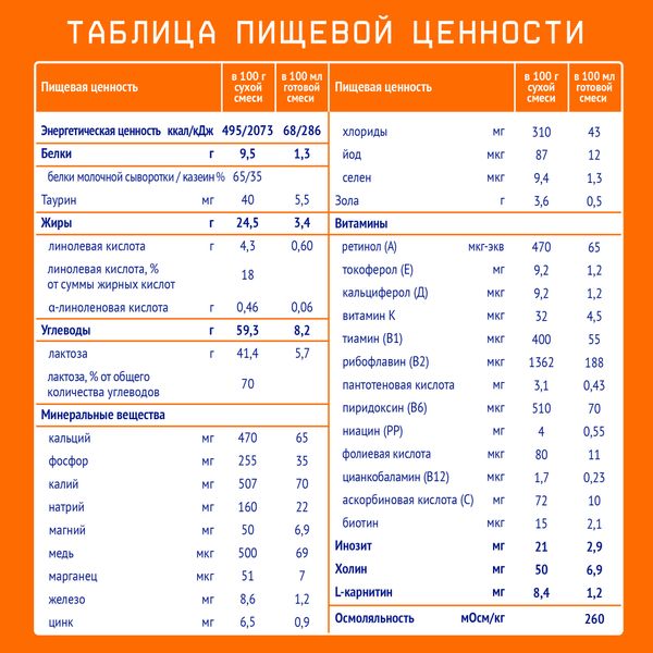 Смесь сухая молочная адаптированная последующая 2 Nutrilak/Нутрилак 600г фото №4
