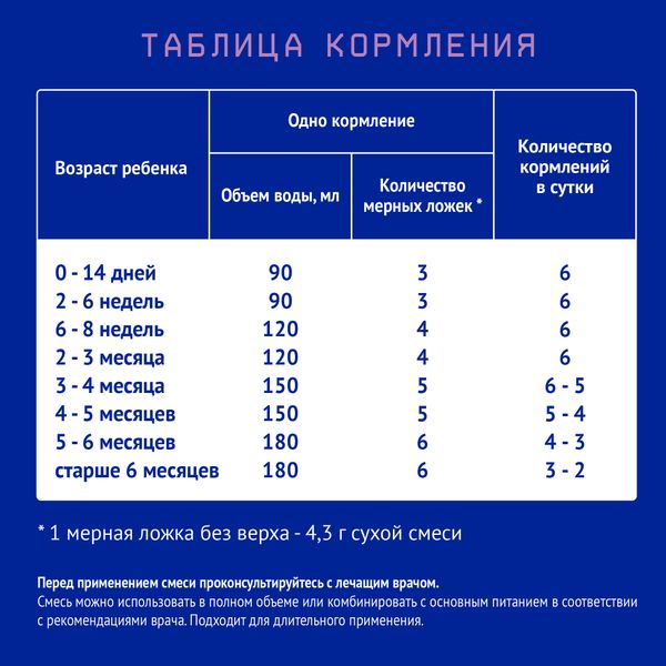 Смесь сухая специализированная безлактозный Premium Nutrilak/Нутрилак 350г фото №6