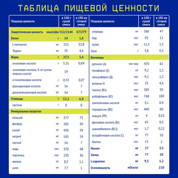 Смесь сухая специализированная с рождения СОЯ Premium Nutrilak/Нутрилак 350г фото №4