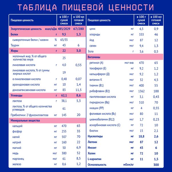 Смесь сухая молочная адаптированная последующая Premium+ 2 Nutrilak/Нутрилак 600г фото №4