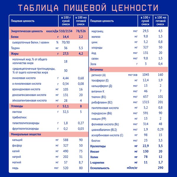 Смесь сухая молочная с рождения ПРЕ Premium Nutrilak/Нутрилак 350г фото №4