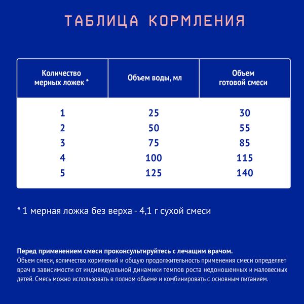 Смесь сухая молочная с рождения ПРЕ Premium Nutrilak/Нутрилак 350г фото №6