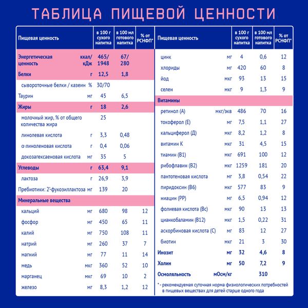Напиток сухой молочный Premium 3 Nutrilak/Нутрилак 600г фото №4