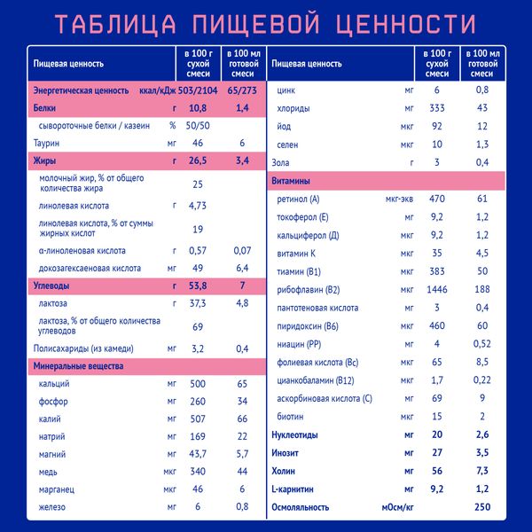 Смесь сухая молочная антирефлюксная Premium Nutrilak/Нутрилак 350г фото №4
