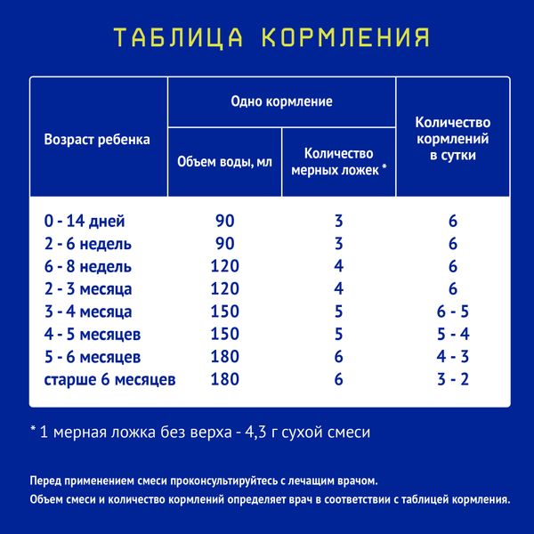 Смесь сухая специализированная с рождения СОЯ Premium Nutrilak/Нутрилак 350г фото №6