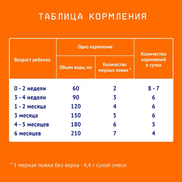 Смесь сухая молочная адаптированная начальная для детей 0 мес. 1 Nutrilak/Нутрилак 300г фото №6