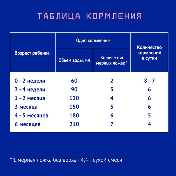 Смесь молочная сухая адаптированная для детей 0-6 мес. Premium 1 Nutrilak/Нутрилак 300г фото №6 Смесь молочная сухая адаптированная для детей 0-6 мес. Premium 1 Nutrilak/Нутрилак 300г фото №6