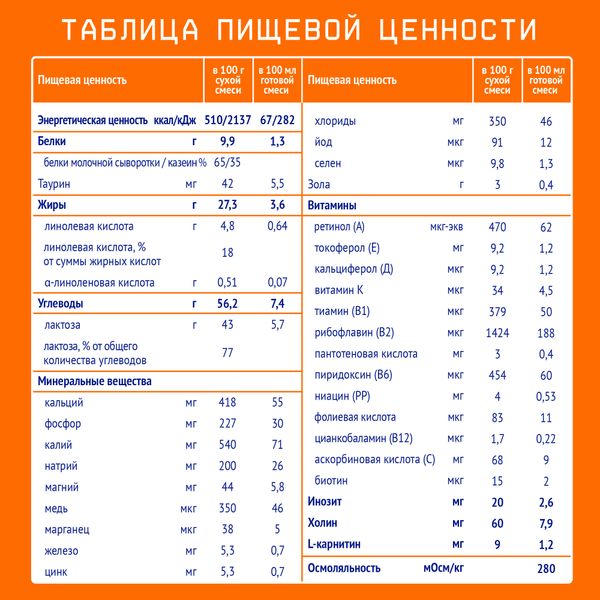 Смесь сухая молочная адаптированная начальная для детей 0 мес. 1 Nutrilak/Нутрилак 300г фото №4
