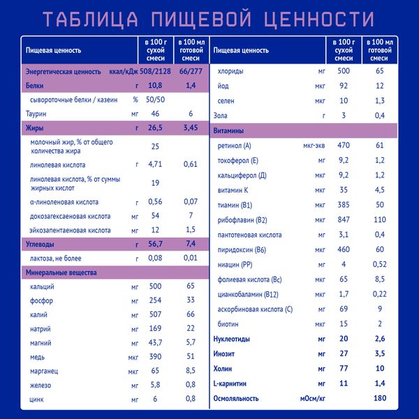 Смесь сухая специализированная безлактозный Premium Nutrilak/Нутрилак 350г фото №4