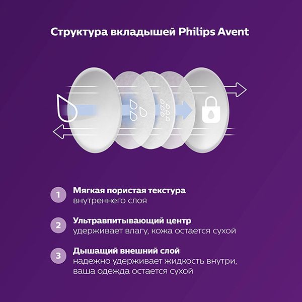 Вкладыши одноразовые в бюстгальтер Philips Avent 60шт (SCF254/61)