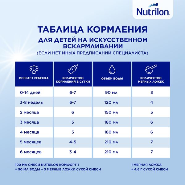 Смесь молочная детская Комфорт 1 Нутрилон/Nutrilon 400г фото №5 Смесь молочная детская Комфорт 1 Нутрилон/Nutrilon 400г фото №5