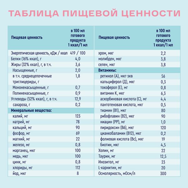 Диетическое лечебное питание вкус нейтральный Standart Nutrien/Нутриэн пак. 1л фото №3