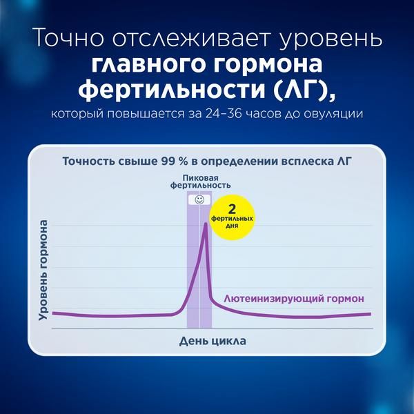 Тест для определения овуляции цифровой с принадлежностями ClearBlue/КлиаБлу 7шт