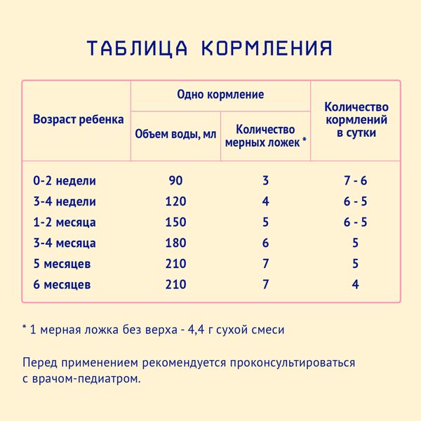 Смесь сухая молочная начальная на основе козьего молока для детей с 0 до 6 мес. Premium 1 Nutrilak/Нутрилак пачка 600г фото №4